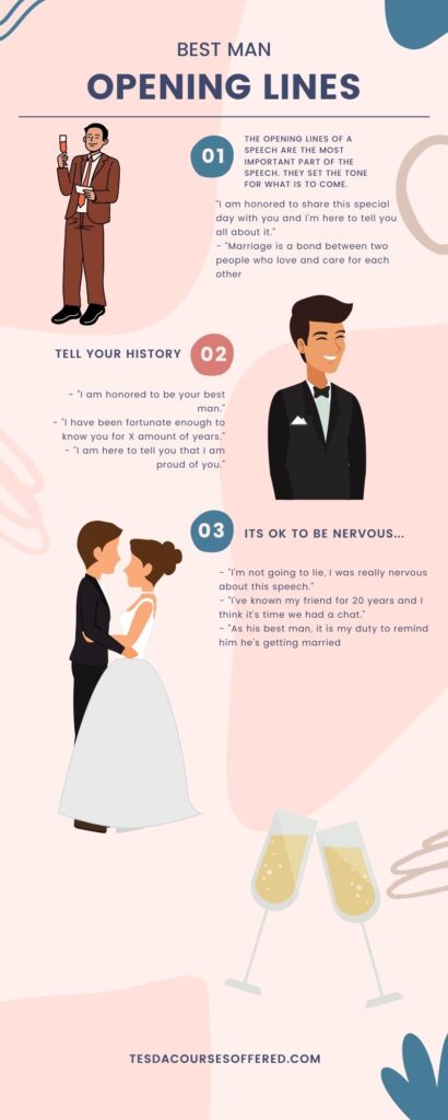 12 Memorable Best Man Speech Opening lines That will endear you to the  Bride and Groom – TESDA COURSES